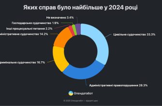 В Украине чаще всего судятся за взыскание долгов ЖКУ