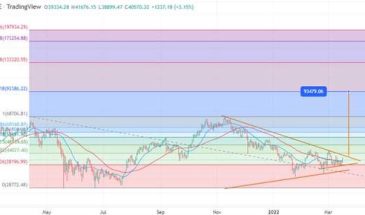 Биткоин снова торгуется выше $96,000. Что подпитывает рост цены?