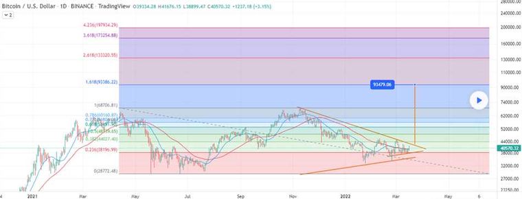 Количество крупных транзакций биткоина также заметно возросло с 15 620 до 20 280.