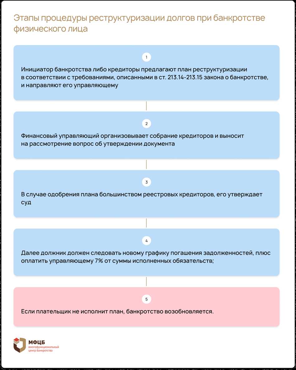 Когда кредит перед банкротством может быть оправдан?