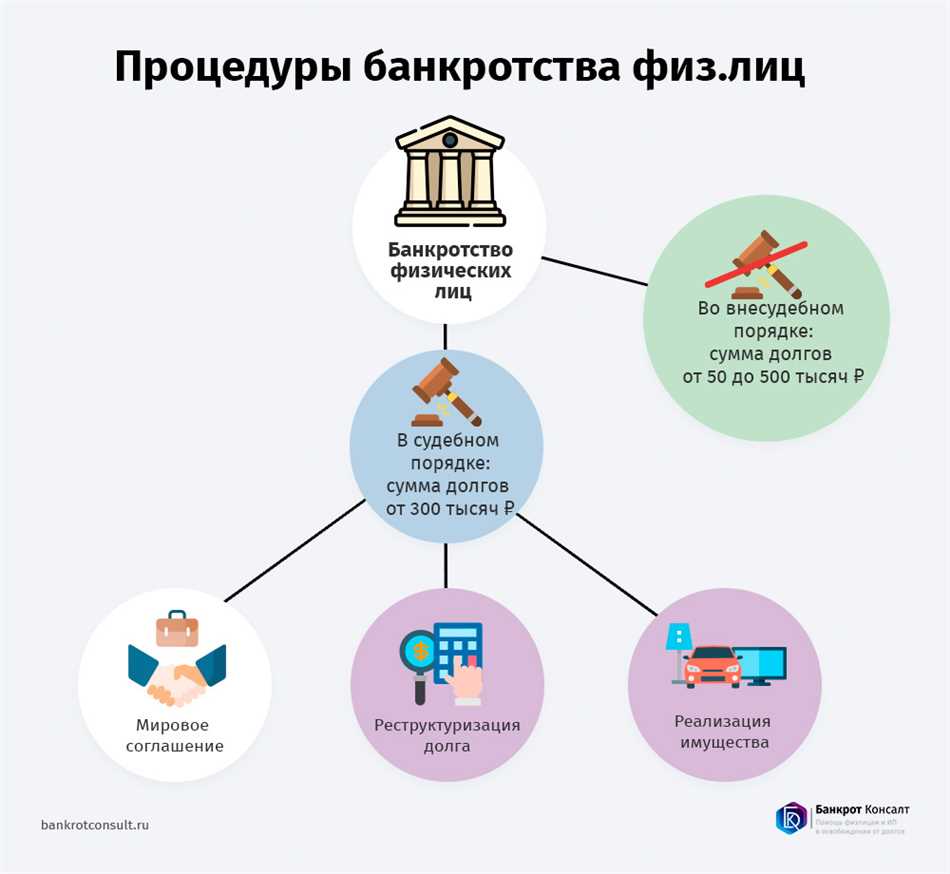 Должен ли банк уведомить заемщика о подаче иска?