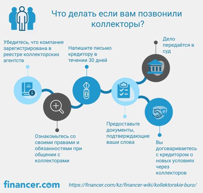 Разбираемся, откуда взялся долг и почему он у коллекторов