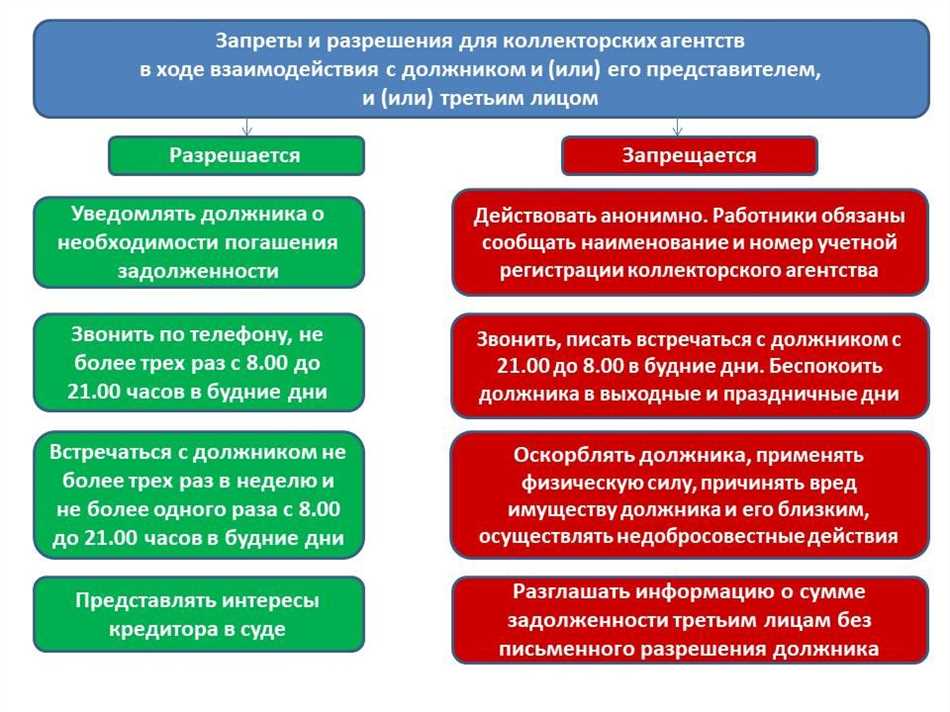 Полиция