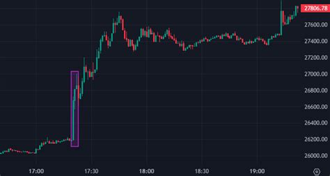 Цена Litecoin взлетела на 20% из-за растущего ажиотажа вокруг ETF