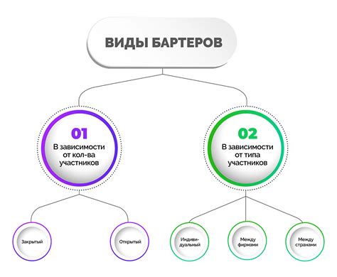 Что представляет собой бартер и бартерные сделки