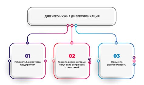 Что представляет собой диверсификация