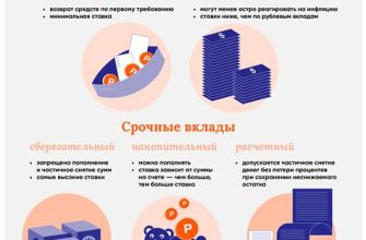 Что такое срочный вклад