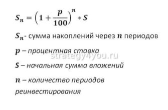 Формула сложного процента