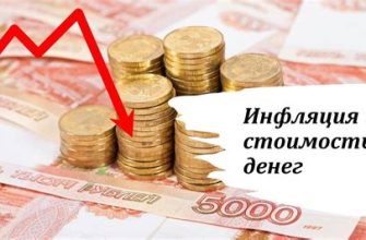Что такое инфляция и почему она важна?