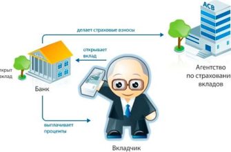 Как получить страховое возмещение по вкладу