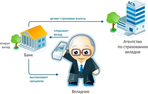 Как получить страховое возмещение по вкладу