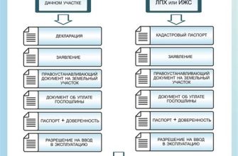 Как правильно и безопасно оформить переход права собственности