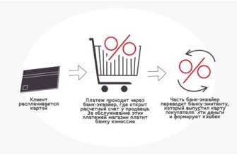 Что такое кэшбэк и как он работает?