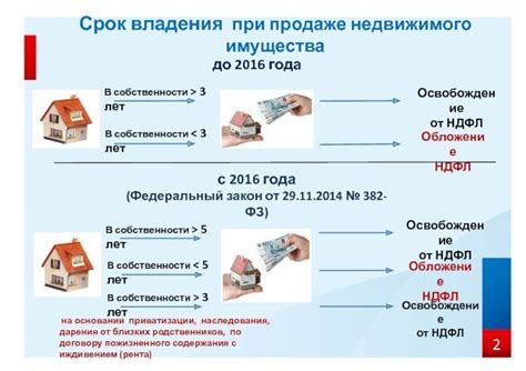 Налоговый вычет при покупке и продаже недвижимости