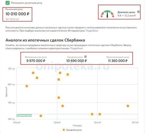 Как определить объективную стоимость жилья: роль независимой оценки