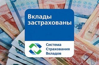 Страхование вкладов