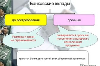 Виды банковских вкладов