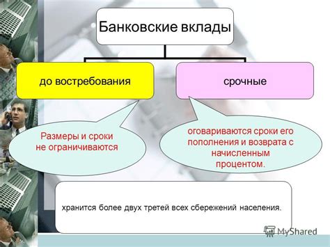 Виды банковских вкладов
