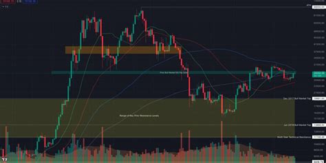 XRP продолжает движение вверх к краткосрочной цели на уровне ,85