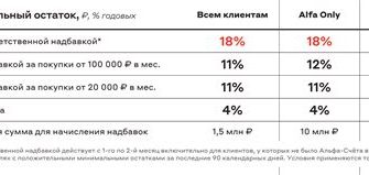 Застрахован ли накопительный счет