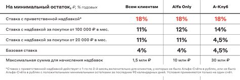 Застрахован ли накопительный счет