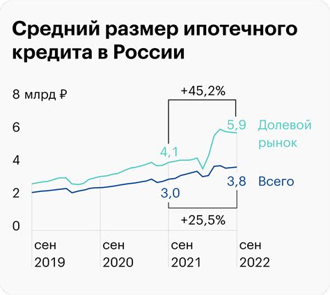 Завышение стоимости квартиры при ипотеке в 2022 году
